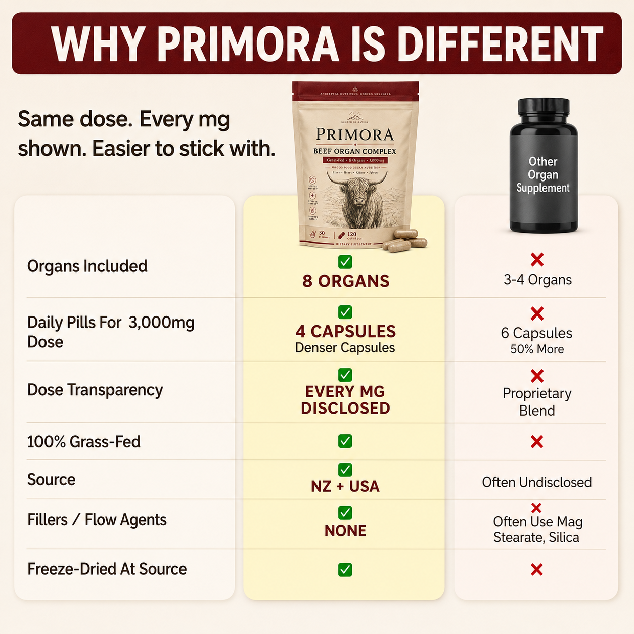 Primora Complete Multivitamin