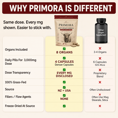 Primora Complete Multivitamin
